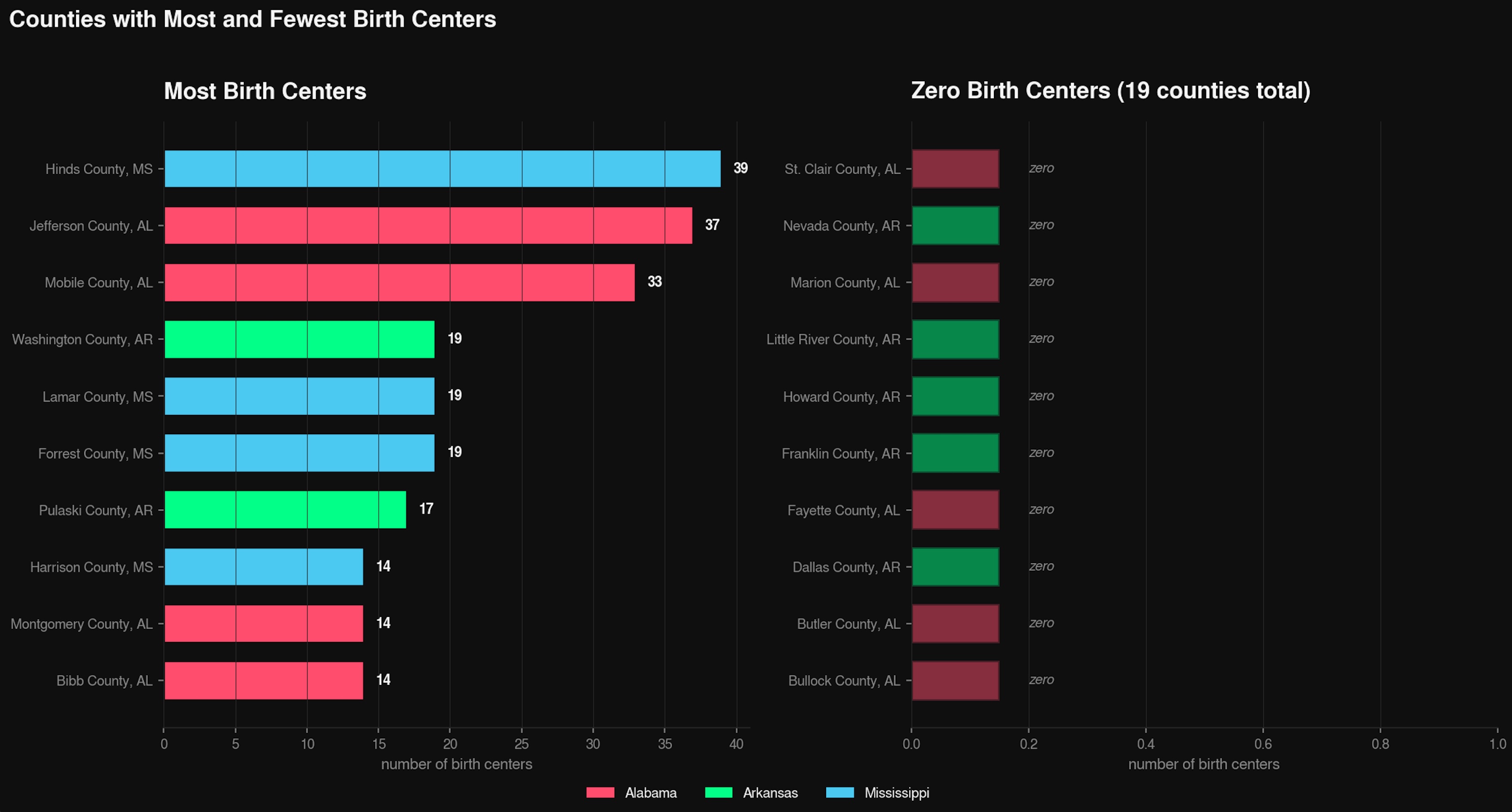 Top and bottom county rankings for birth centers